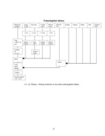 Referāts 'Ēdināšanas uzņēmuma tehnoloģiskā procesa norises dokumentu izstrāde', 12.