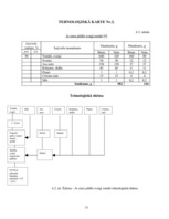 Referāts 'Ēdināšanas uzņēmuma tehnoloģiskā procesa norises dokumentu izstrāde', 13.