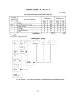 Referāts 'Ēdināšanas uzņēmuma tehnoloģiskā procesa norises dokumentu izstrāde', 15.