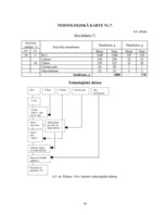 Referāts 'Ēdināšanas uzņēmuma tehnoloģiskā procesa norises dokumentu izstrāde', 18.