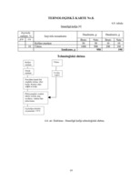 Referāts 'Ēdināšanas uzņēmuma tehnoloģiskā procesa norises dokumentu izstrāde', 19.