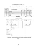 Referāts 'Ēdināšanas uzņēmuma tehnoloģiskā procesa norises dokumentu izstrāde', 20.