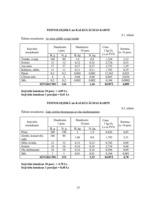 Referāts 'Ēdināšanas uzņēmuma tehnoloģiskā procesa norises dokumentu izstrāde', 23.