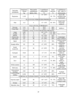 Referāts 'Ēdināšanas uzņēmuma tehnoloģiskā procesa norises dokumentu izstrāde', 25.