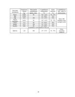 Referāts 'Ēdināšanas uzņēmuma tehnoloģiskā procesa norises dokumentu izstrāde', 26.