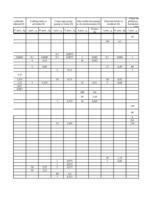 Referāts 'Ēdināšanas uzņēmuma tehnoloģiskā procesa norises dokumentu izstrāde', 34.