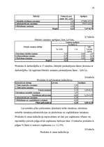 Referāts 'Cenas, to veidošanas ekonomiskie aspekti', 18.