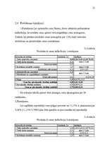 Referāts 'Cenas, to veidošanas ekonomiskie aspekti', 21.