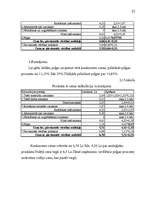 Referāts 'Cenas, to veidošanas ekonomiskie aspekti', 22.