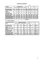 Paraugs 'Risku analīze - anketa un izvērtēšana', 11.