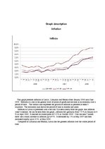 Paraugs 'Graph Description. Inflation', 1.