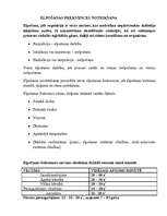 Konspekts 'Elpošanas frekvences noteikšana', 1.