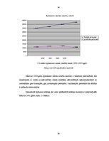 Diplomdarbs 'Nekustamā īpašuma nodokļa administrēšanas uzlabošana Rīgas pilsētā', 36.