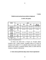 Diplomdarbs 'Nekustamā īpašuma nodokļa administrēšanas uzlabošana Rīgas pilsētā', 48.