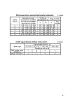 Referāts 'Augstu temperatūru žāvēšana', 31.