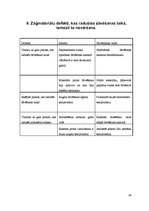 Referāts 'Augstu temperatūru žāvēšana', 32.