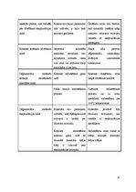 Referāts 'Augstu temperatūru žāvēšana', 33.