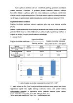 Diplomdarbs 'Uzņēmējdarbības vide SIA "Dona", tās izpēte un analīze', 22.