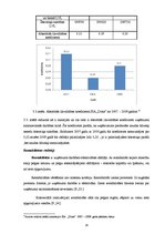 Diplomdarbs 'Uzņēmējdarbības vide SIA "Dona", tās izpēte un analīze', 24.