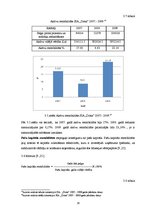 Diplomdarbs 'Uzņēmējdarbības vide SIA "Dona", tās izpēte un analīze', 26.