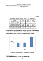 Diplomdarbs 'Uzņēmējdarbības vide SIA "Dona", tās izpēte un analīze', 28.