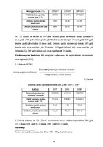 Diplomdarbs 'Uzņēmējdarbības vide SIA "Dona", tās izpēte un analīze', 30.