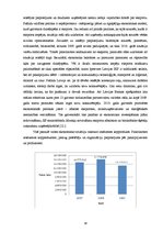 Diplomdarbs 'Uzņēmējdarbības vide SIA "Dona", tās izpēte un analīze', 38.