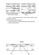 Referāts 'Grāmatvedības bilances izmantošana saimniecisko darījumu atspoguļošanā uzņēmumos', 14.