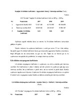 Diplomdarbs 'AS "Grindeks" finanšu informācijas analīze', 18.