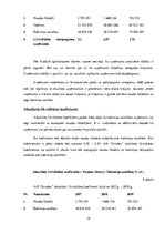 Diplomdarbs 'AS "Grindeks" finanšu informācijas analīze', 19.