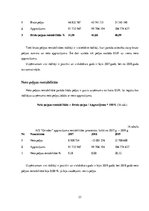 Diplomdarbs 'AS "Grindeks" finanšu informācijas analīze', 23.