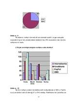 Referāts 'Maksājumi internetā un to drošība', 35.