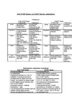 Konspekts 'DnB NORD Bankas un SAMPO Bankas salīdzinājums', 1.