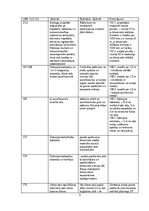 Referāts 'Pārbaudes darbs priekšmetā Ūdensapgade un kanalizācija', 5.