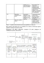 Referāts 'Pārbaudes darbs priekšmetā Ūdensapgade un kanalizācija', 6.