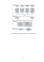 Diplomdarbs 'Cilvēkresursu attīstība organizācijā AS "Veselības centru apvienība"  un tās pil', 15.