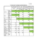 Diplomdarbs 'Cilvēkresursu attīstība organizācijā AS "Veselības centru apvienība"  un tās pil', 65.