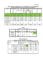 Diplomdarbs 'Cilvēkresursu attīstība organizācijā AS "Veselības centru apvienība"  un tās pil', 102.