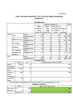 Diplomdarbs 'Cilvēkresursu attīstība organizācijā AS "Veselības centru apvienība"  un tās pil', 106.