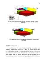 Referāts 'Transporta nozare Latvijā', 12.