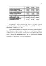 Referāts 'Transporta nozare Latvijā', 15.