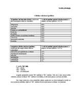 Konspekts 'Cilvēka rakstura īpašības', 1.