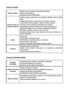 Konspekts 'Pārbaudes darba tematika, latviešu valoda', 2.