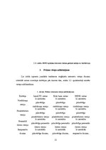 Prezentācija 'Responsīvas interneta vietnes', 12.