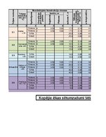 Paraugs 'Siltumzudumi', 1.