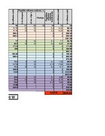 Paraugs 'Siltumzudumi', 2.