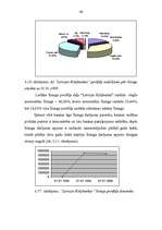 Diplomdarbs 'Līzings un tā attīstība Latvijas Republikā', 66.