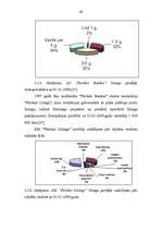 Diplomdarbs 'Līzings un tā attīstība Latvijas Republikā', 68.