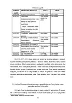 Referāts 'Lietišķais pētījums - atpūtas un izklaides piedāvājuma daudzveidība nedēļas noga', 70.