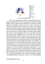 Referāts 'Lietišķais pētījums - atpūtas un izklaides piedāvājuma daudzveidība nedēļas noga', 74.